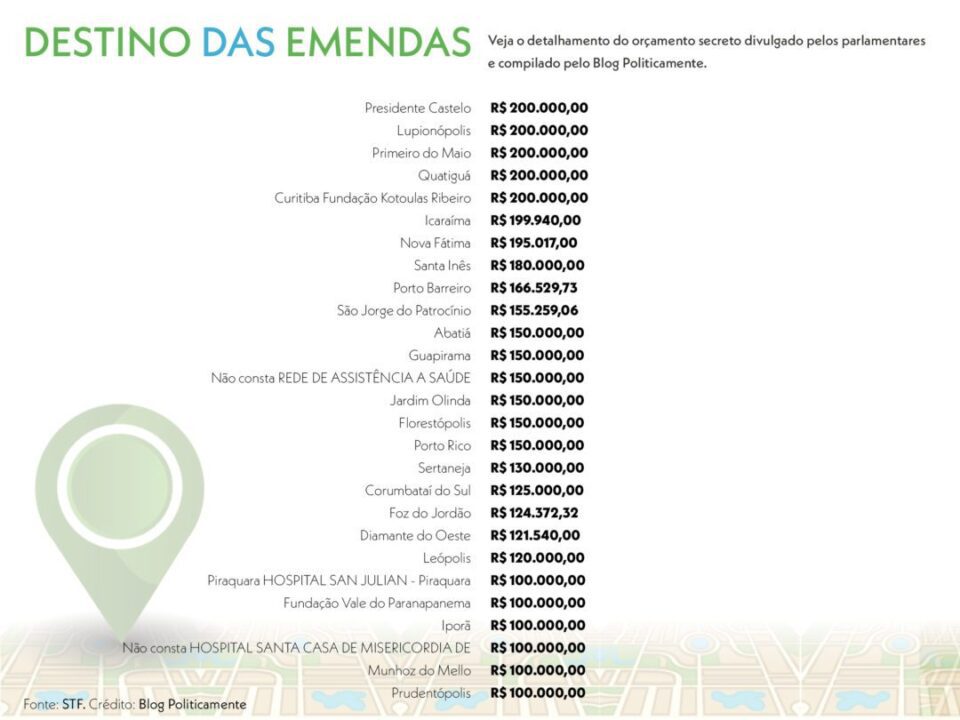 Blog Politicamente - Orçamento Secreto