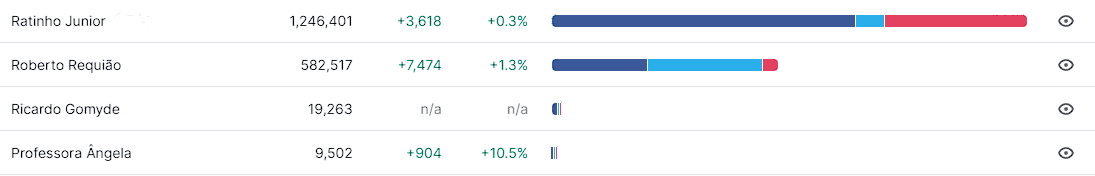 governo paraná redes sociais