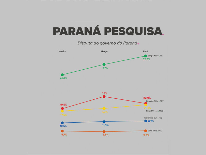 01 PARANA PESQUISAS